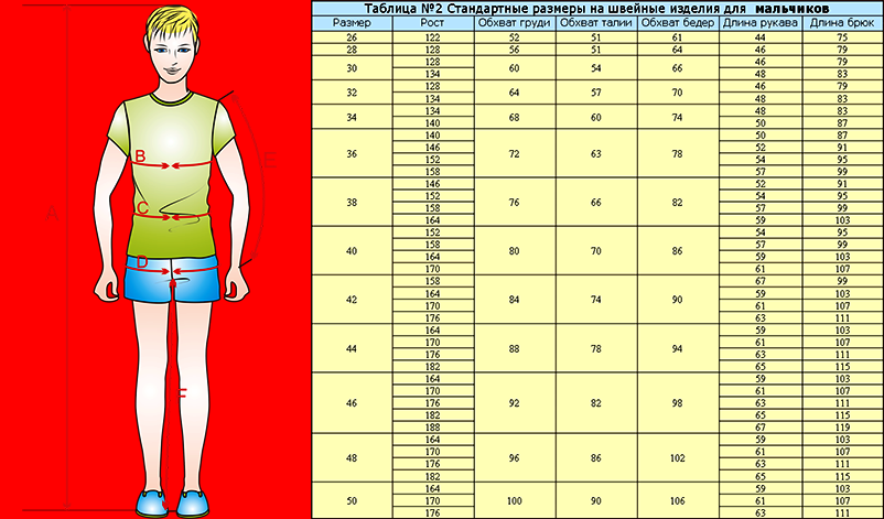 Как правильно подобрать размер ребенка. Размеры одежды мерки. Таблица мерок для мальчиков подростков. Замер размера одежды. Снятие мерок подростковой фигуры.